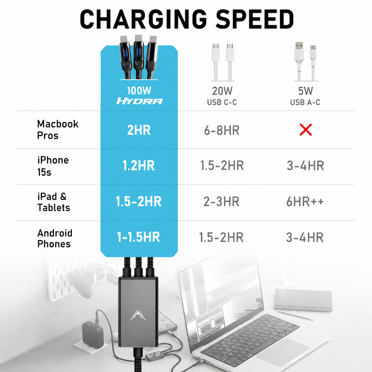 Hydra™ 100W Triple Power Cable
