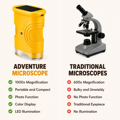Little Explorer Microscope