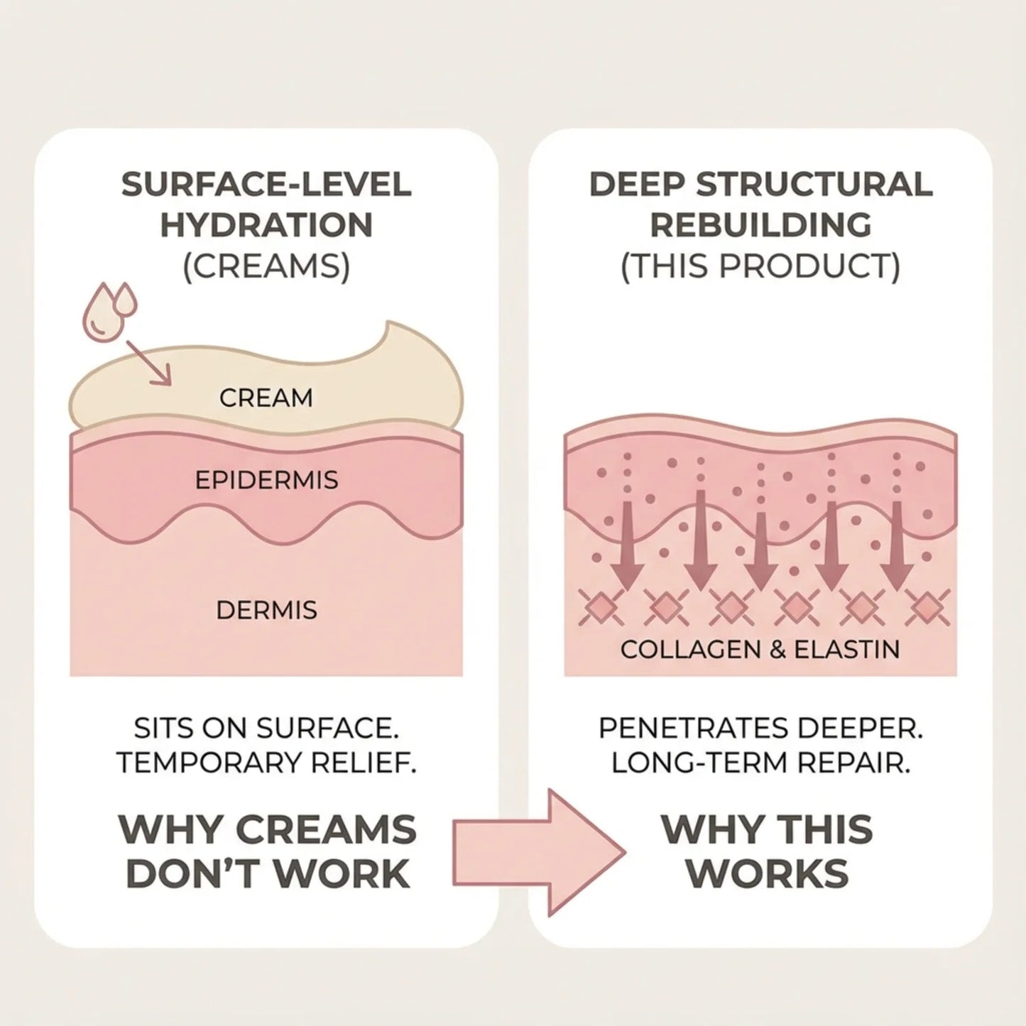 Calcium Collagen Multi Balm