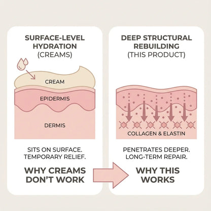 Calcium Collagen Multi Balm